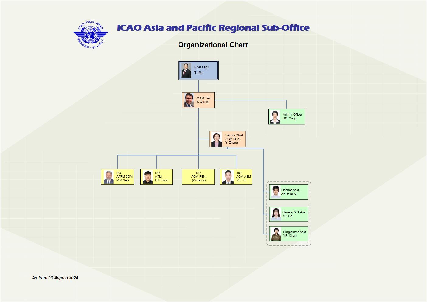 20240802 RSO structure + photo.jpg